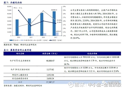 新时代证券中小盘次新股说 本批润建通信与口腔卫生用品双重潜力解析